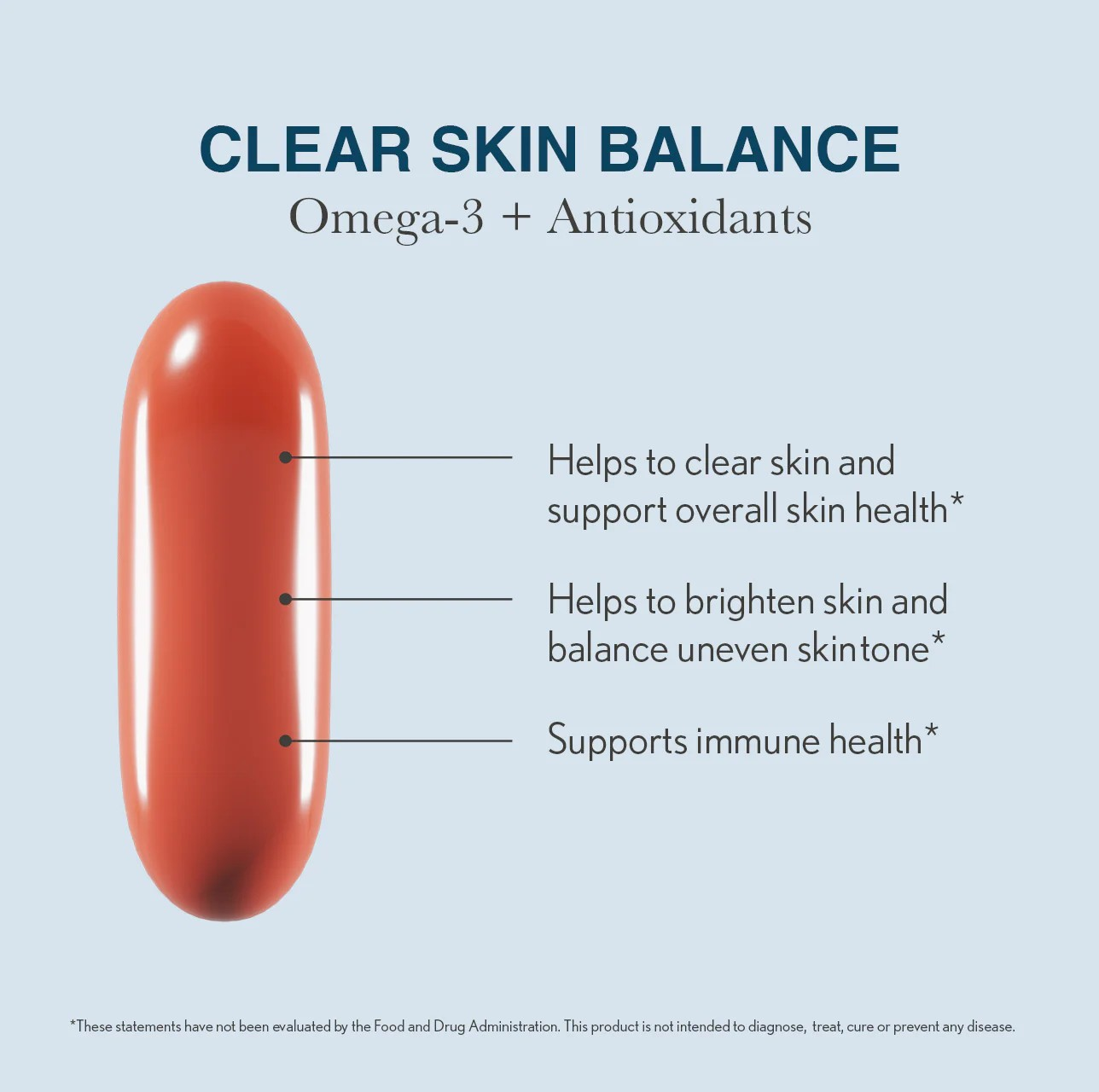 Face Reality's clear skin balance oblong orange capsule with benefit facts, on blue backdrop. 