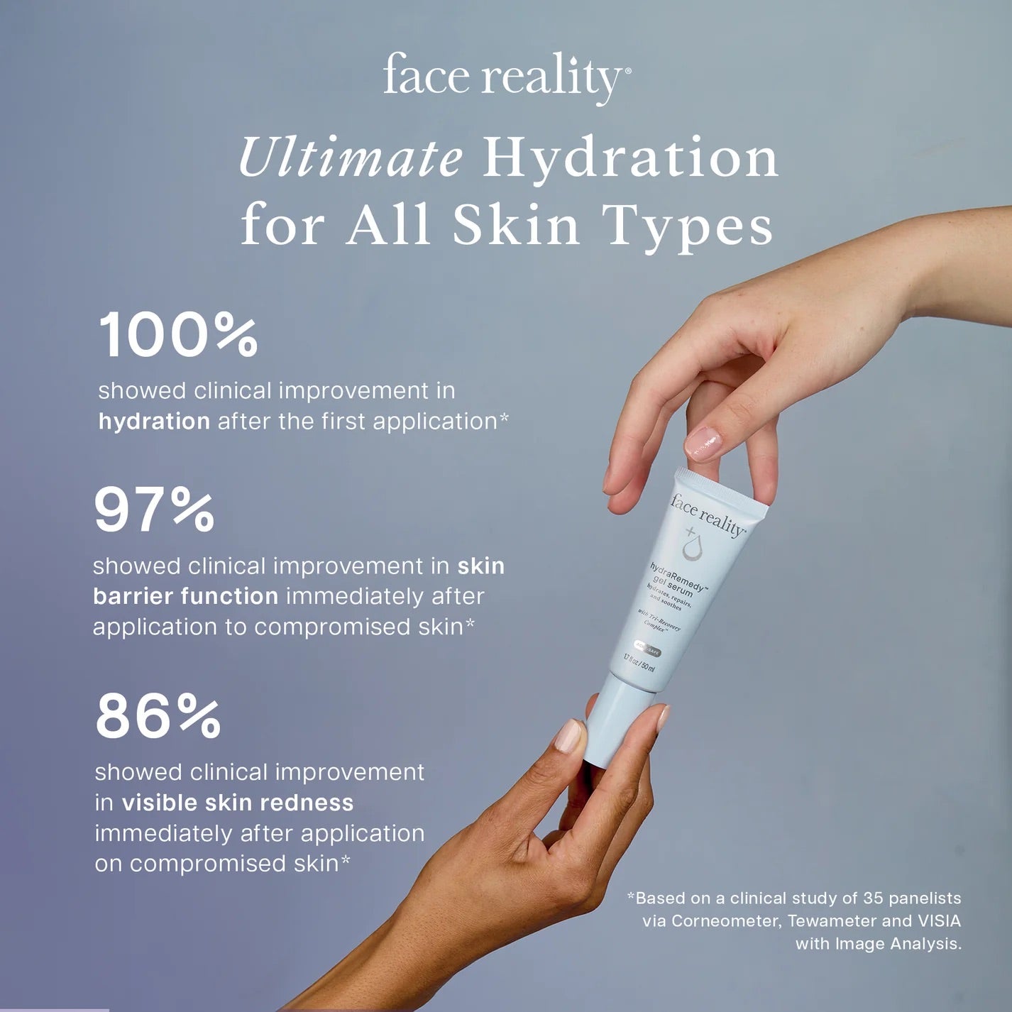 Face Reality's statistic infographic for hydraRemedy gel serum